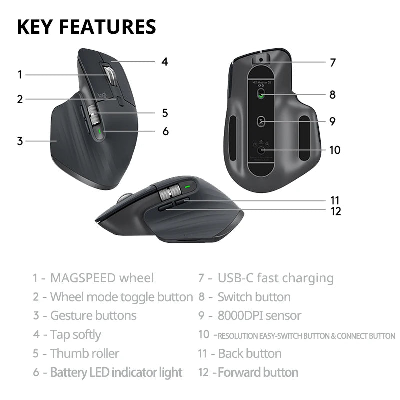 Souris Logitech MX Master 3S – L'Excellence Réinventée