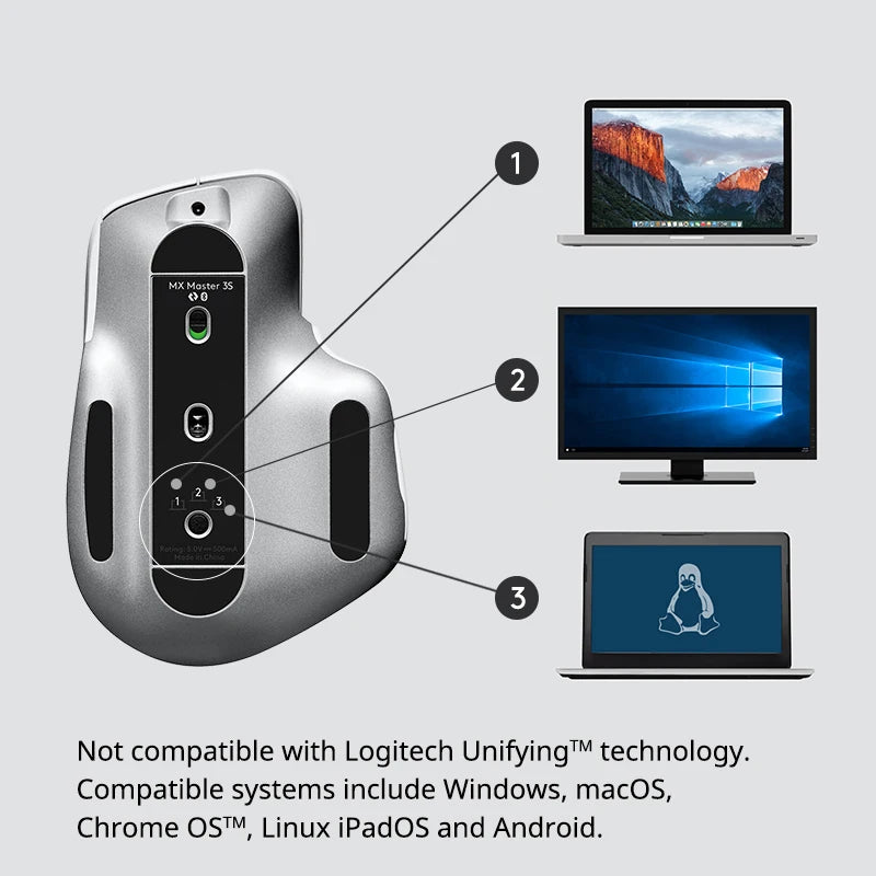 Souris Logitech MX Master 3S – L'Excellence Réinventée